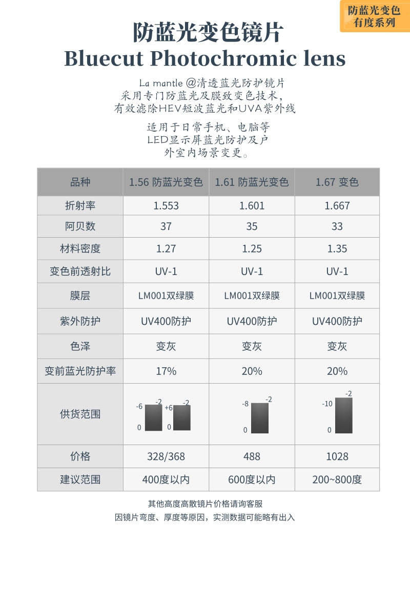 02-03防蓝光变色价格表.jpg