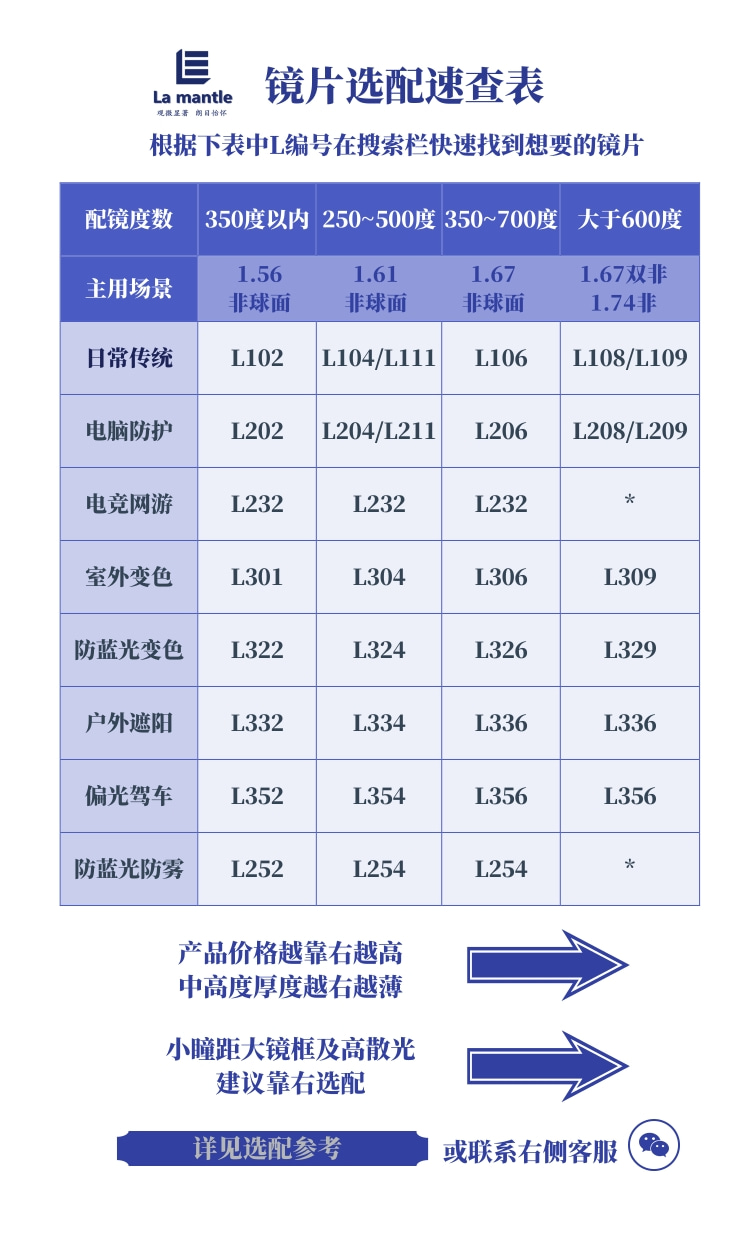 镜片选配速查表 (1).jpg