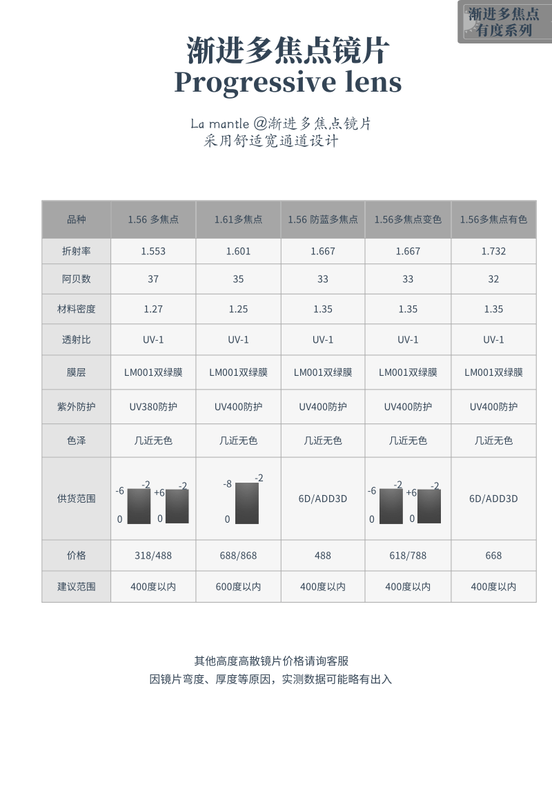 02-08多焦点增透膜价格表 (1).png